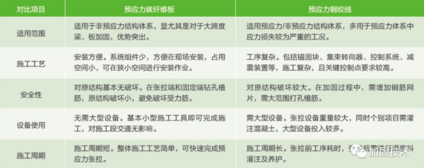 四方台加固公司深度解析桥梁碳纤维板加固技术